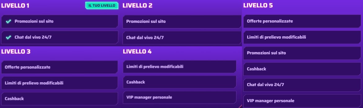 Programma VIP del Casino Roby