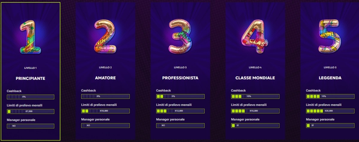 Programma VIP del Casino RTbet